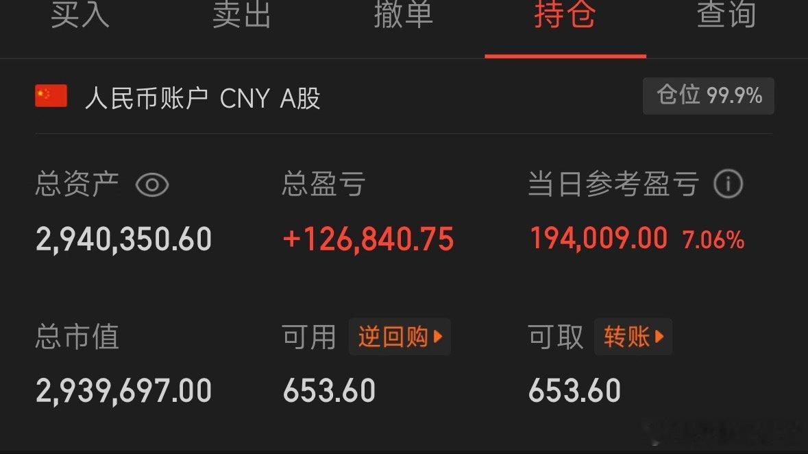 下班下班，今天盈利差不多20万，要没下班 