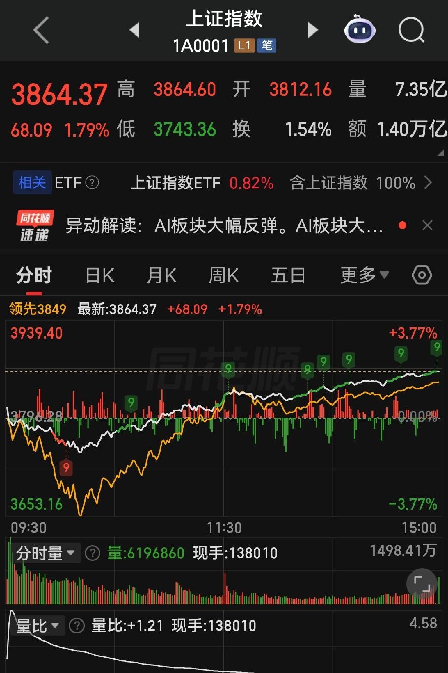 一半跌停一半涨停！冰火两重天的A股，选不对赛道真的赚不到一分钱！

各位朋友些，
