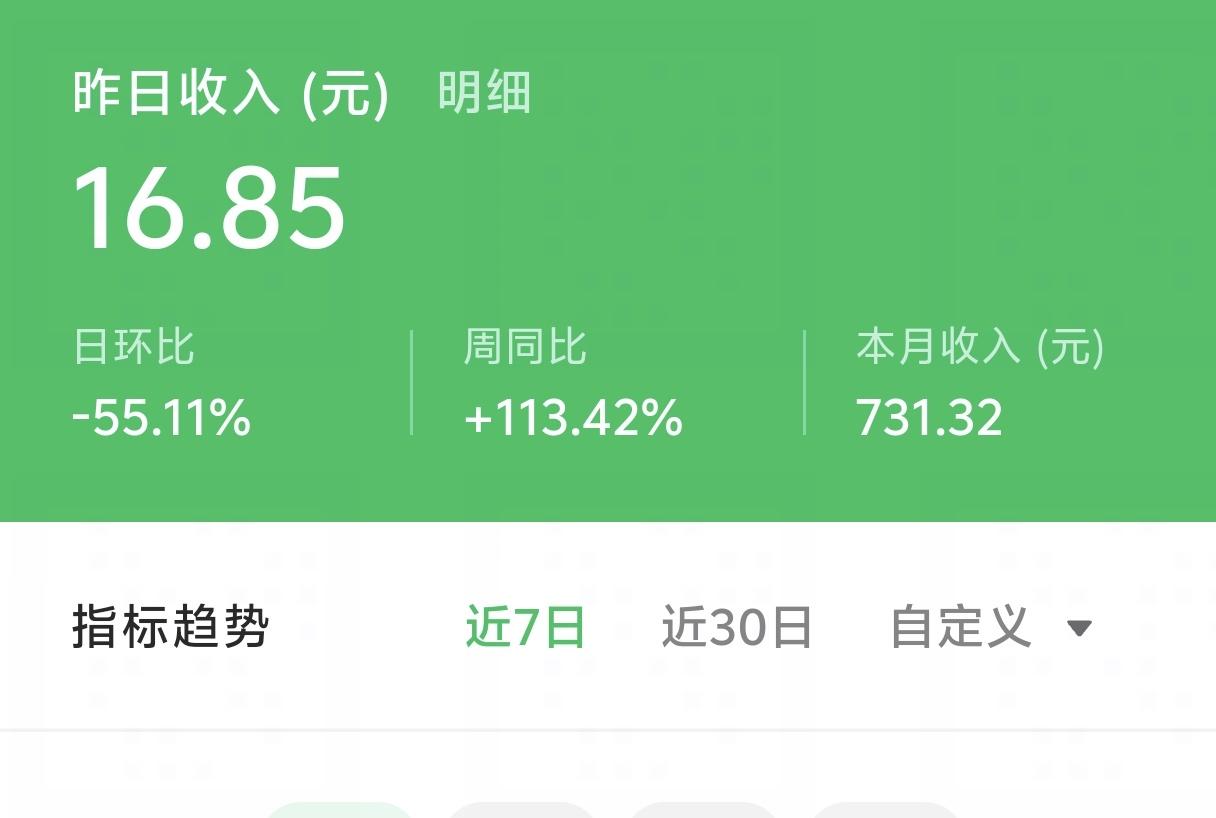 昨天收入 16 块钱
我的 ECPM 很低，越来越低了，只有 0.56
我不知道