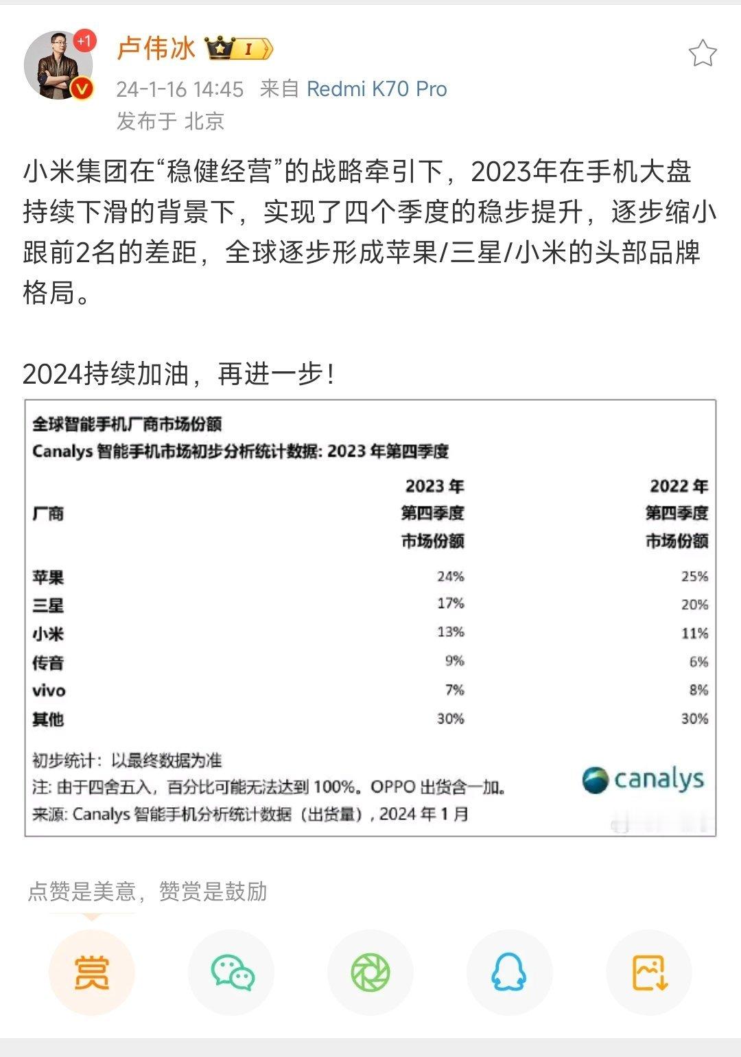 #卢伟冰称将形成苹果三星小米三足鼎立格局#全球手机份额苹果三星小米前三，比较令人