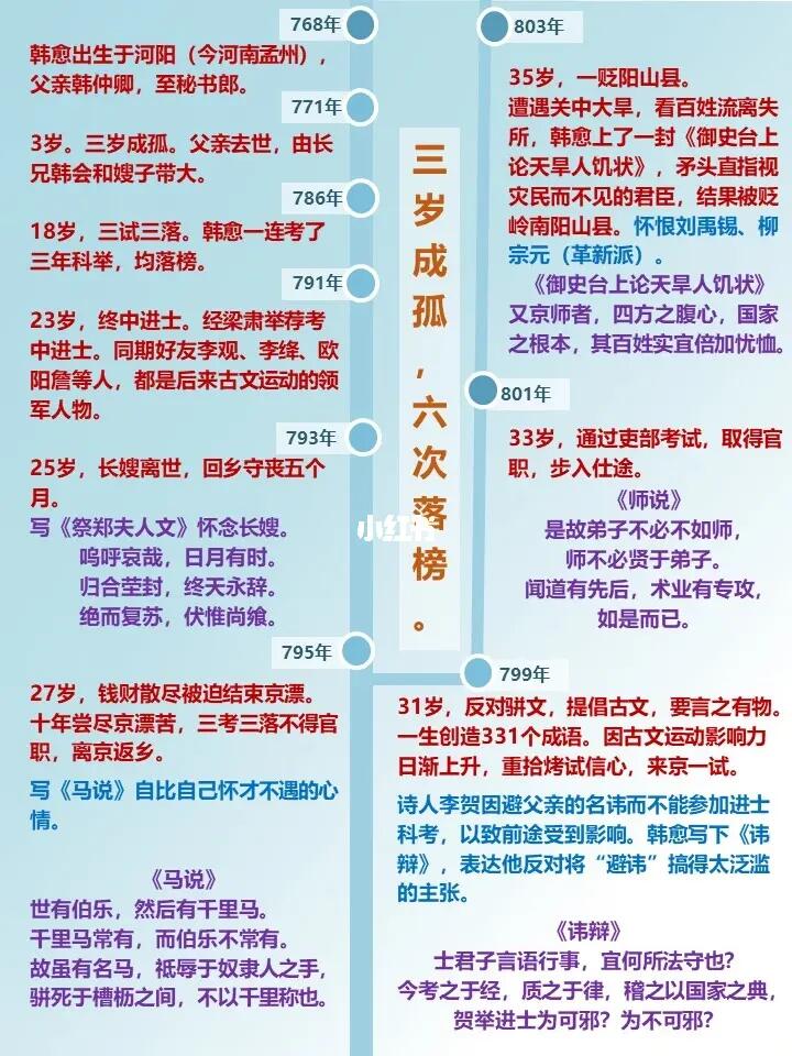 韩愈：怼皇帝 治地方，退三军 造成语❗️