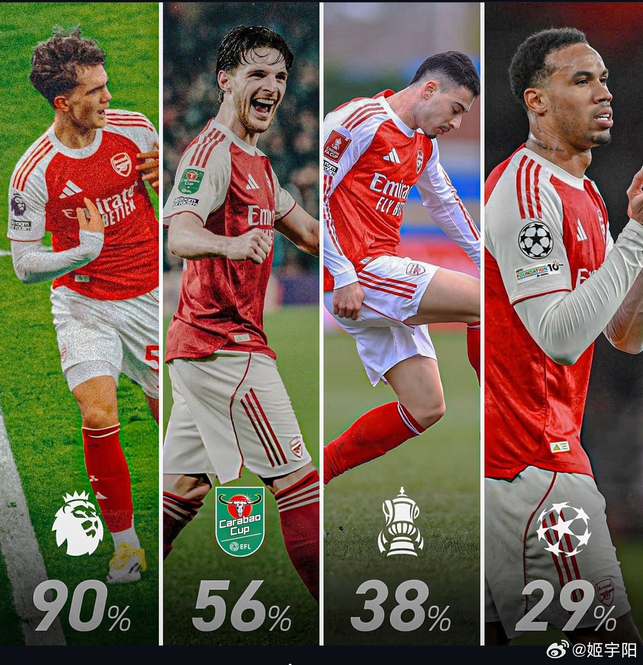 等会有场球，熬夜也是必须要看的。北京时间明天凌晨 0:30 进行的英格兰联赛杯决