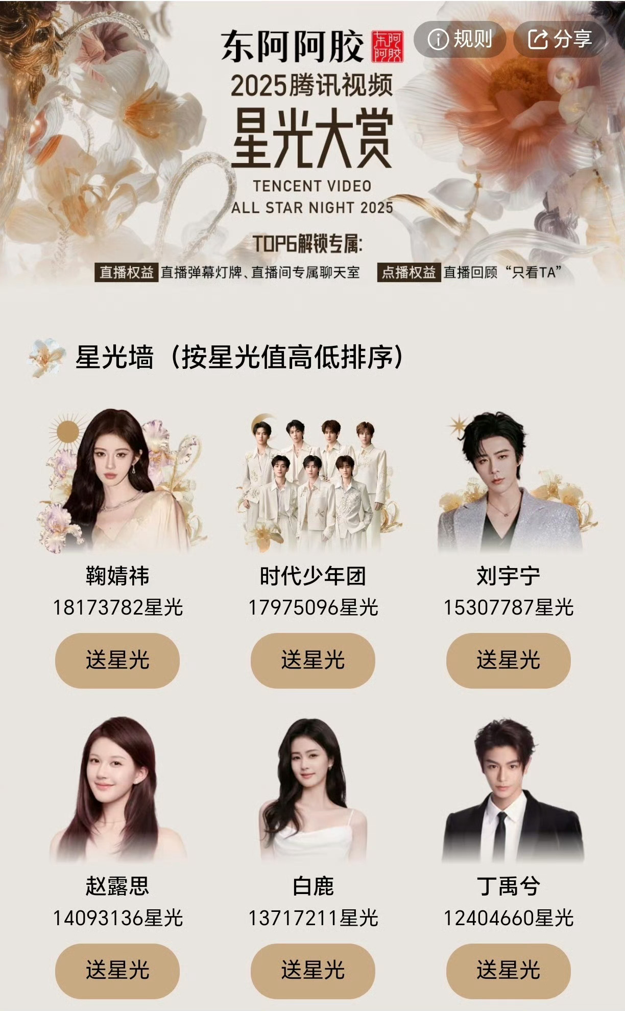 星光大赏鞠婧祎家真的这么猛吗？鞠要是资源上来了，以后各种盘点都带她玩了。 