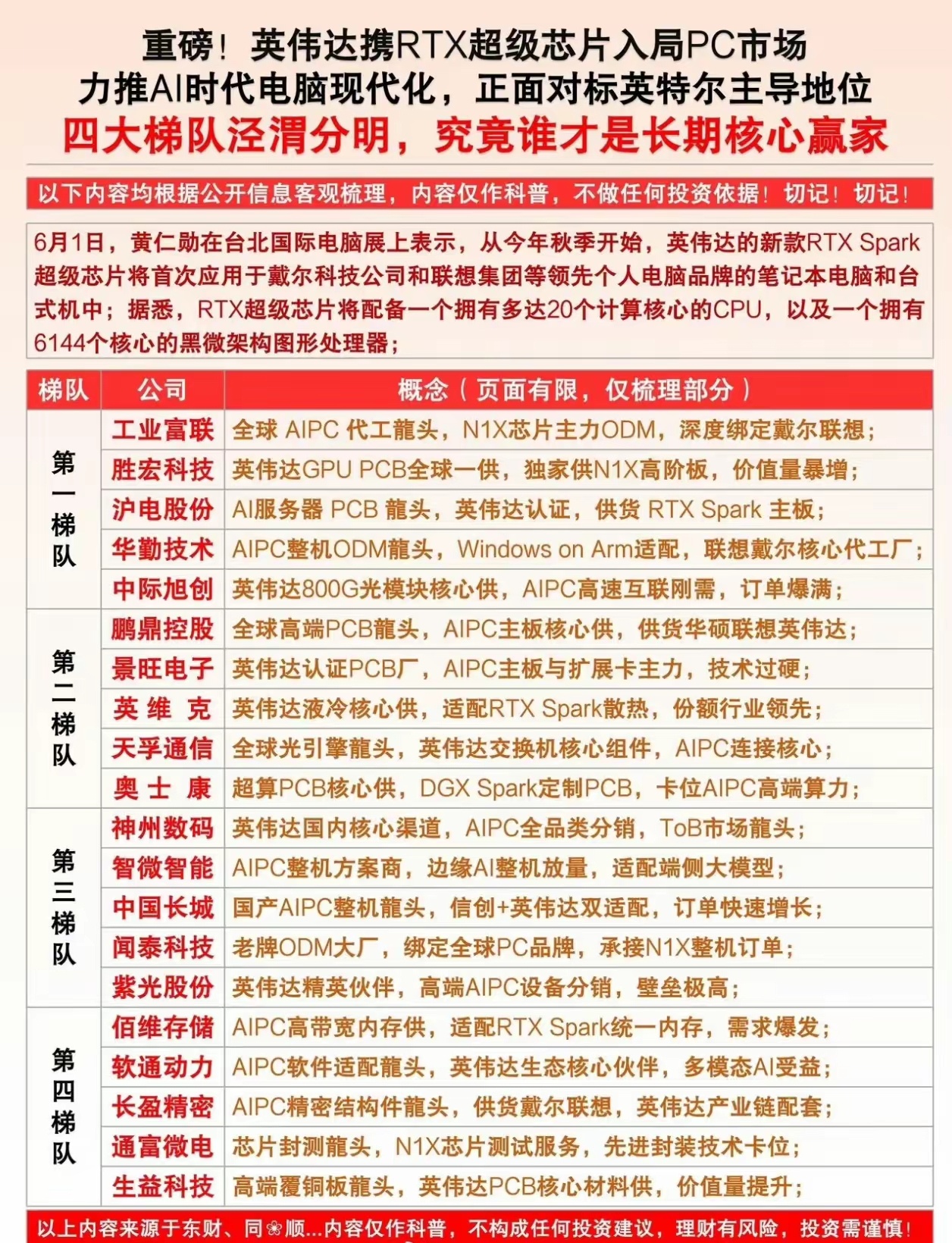 普通光纤像一条双向两车道高速路，只用C、L两个波段传数据，容量快碰到天花板了。这