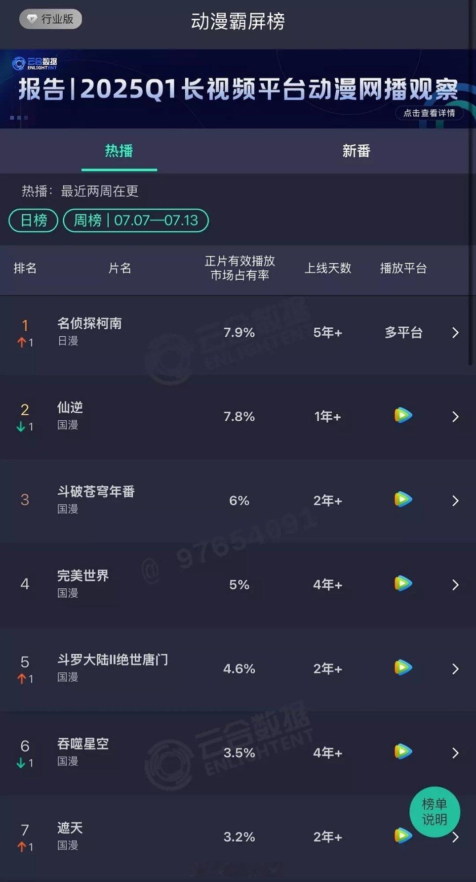 仙逆 云合史低 坠机中 还会更低吗？但是闹归闹也不能让日漫排到第一去啊。。[摊手
