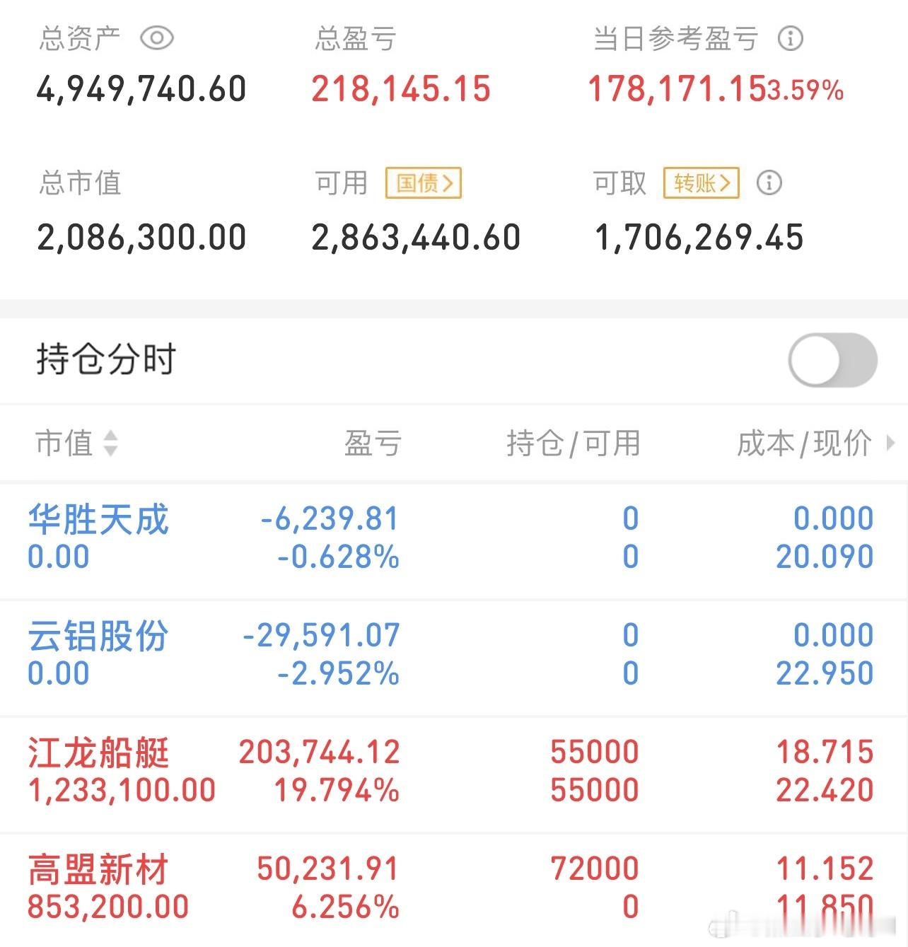 挑战300万冲刺3000万（11/21记录）上车：高盟新材车上：江龙船艇下车：华