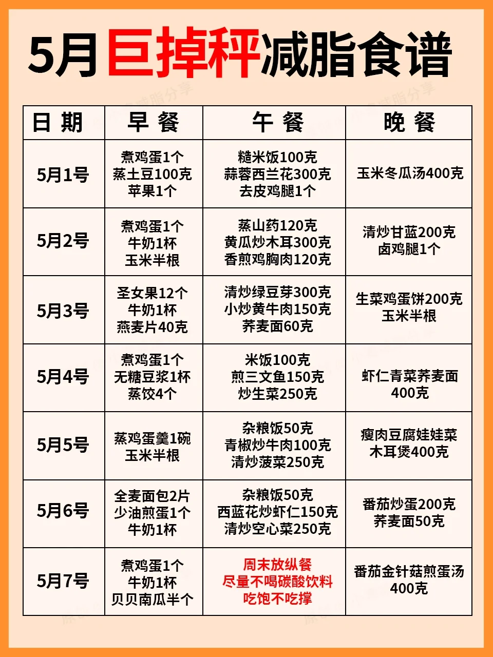 🔥5月巨掉秤减脂食谱‖吃瘦不饿瘦