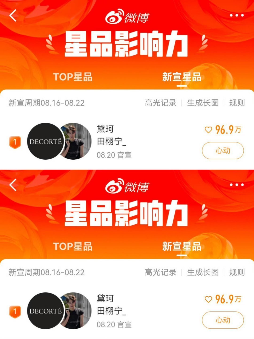 田栩宁星品影响力第一田栩宁 田栩宁官宣的黛珂，星品影响力全内娱第一，官宣播点👍