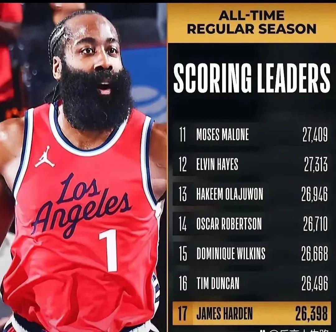 NBA终于第一次尊重哈登了哈登，全明星海报C位。多年委屈，一朝雪耻?这消息来得突