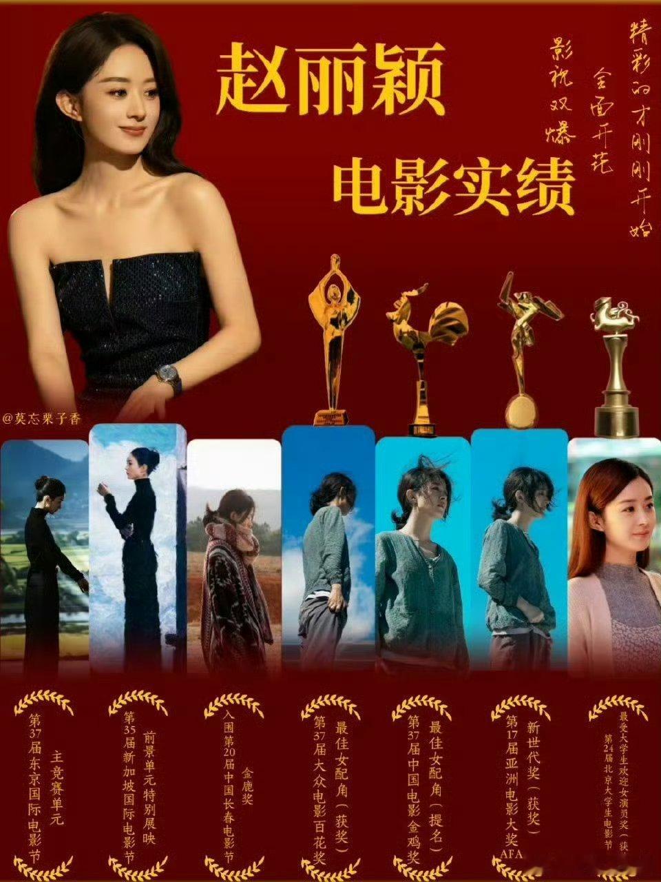 赵丽颖电影实绩图更新，近两年的电影成绩特别好，两部一番破亿作品，还有一个获百花奖