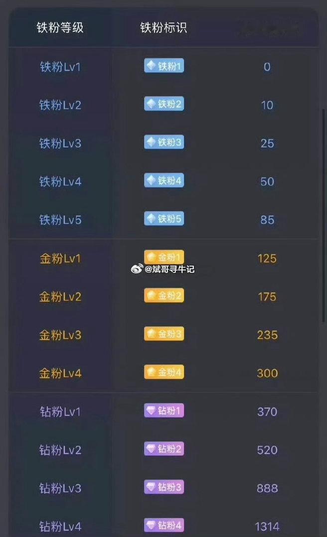 早上好，老铁们，打卡签到，人生本就是一场历练，世间活着的人，谁都难逃生活的苦楚。