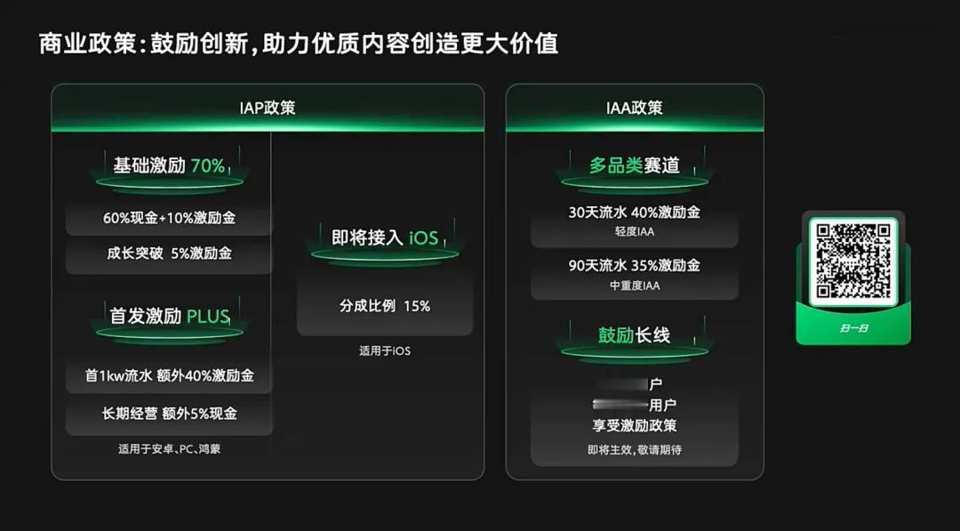 微信小游戏秀肌肉：DAU已破亿，超300款游戏季度流水超千万