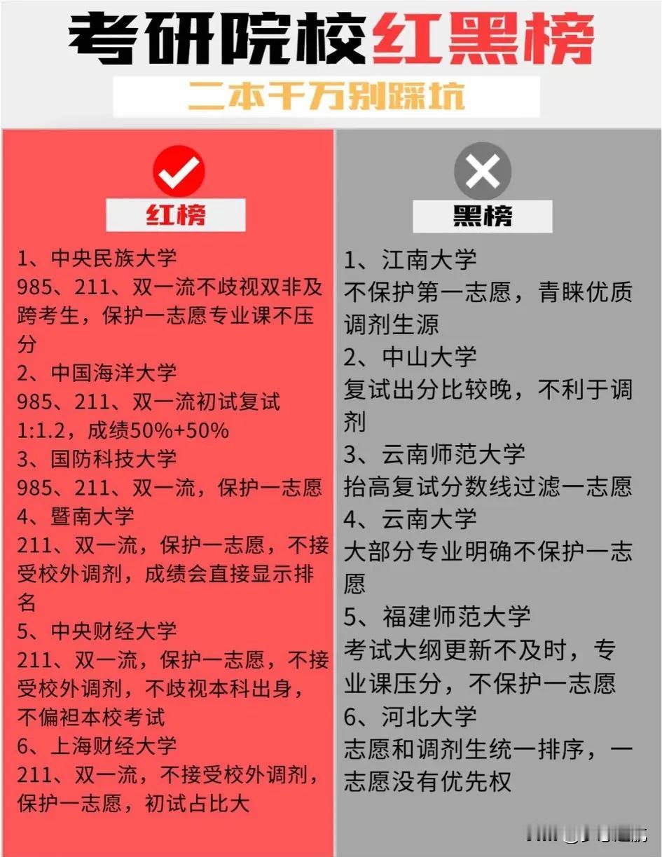 宝子们，咱考研人的择校之路那可真是充满了挑战和纠结呀！选对了院校，那就是成功上岸