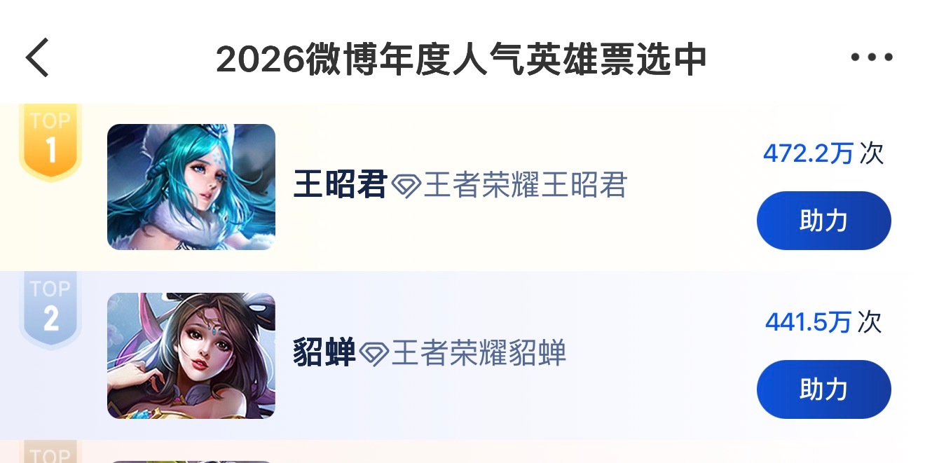 王昭君投票目前第一了 都有哪些家的粉丝在助力呀[哇]王昭君超话爆了王昭君投票王者