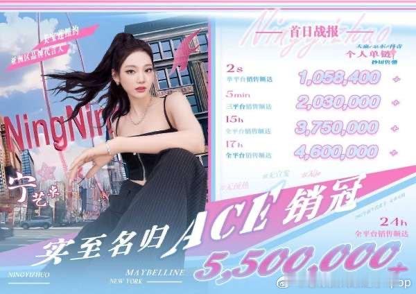 [话筒] 宁艺卓美宝莲代言官宣首日，带货销售额就已经力压了王鹤/棣，如果不是SM