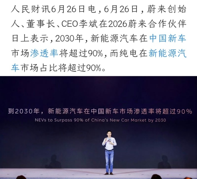李斌称2030新能源汽车渗透率超90%李斌预测2030年纯电动车占比超八成  现