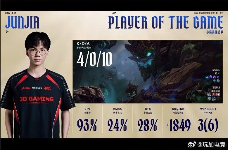 【2026LPL第一赛段淘汰赛 JDG 2:0 WBG】本局POG给到Junji