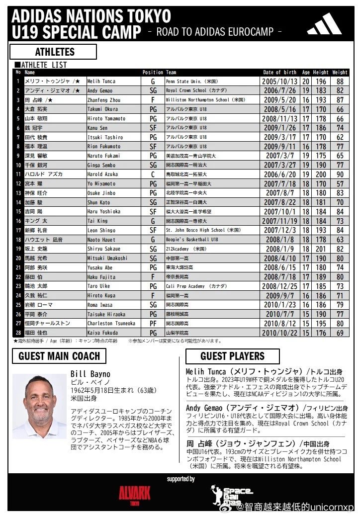 Adidas东京U19训练营,在美国留学的坂上史龙(2008-201cm-F)被
