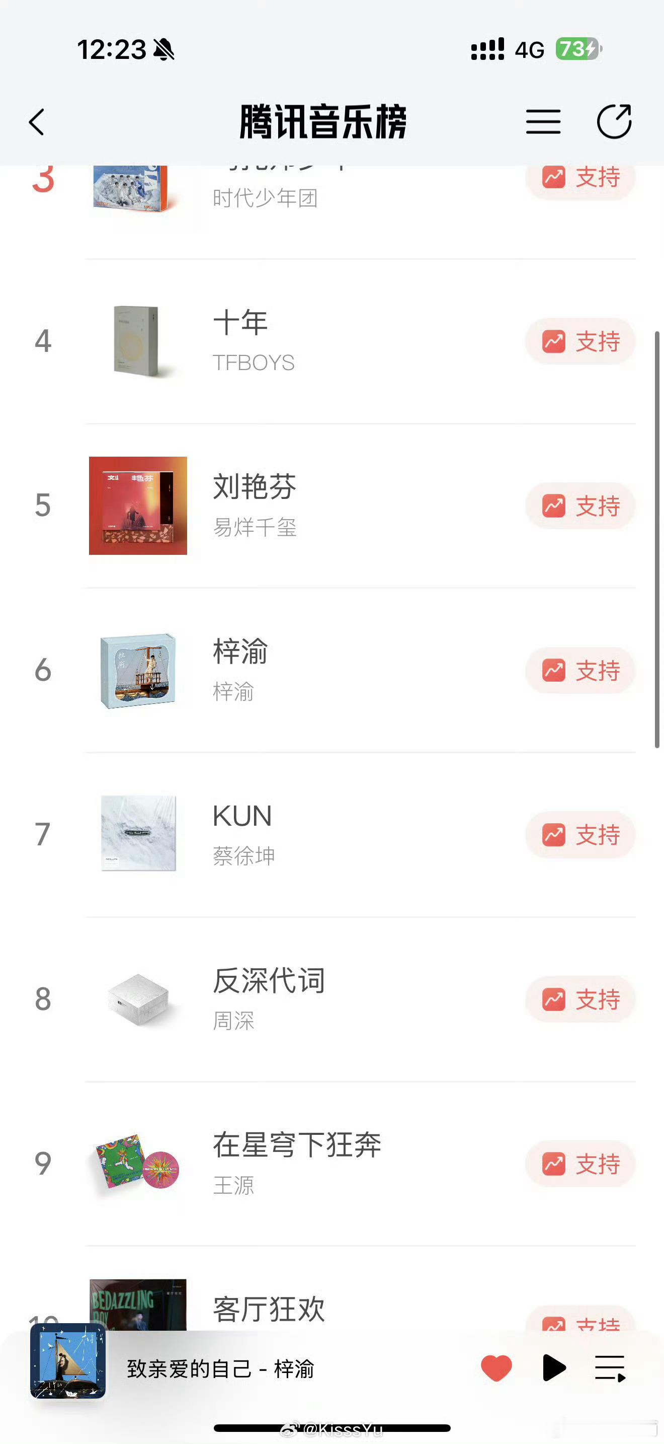 梓渝梓渝专辑登年榜第一梓渝牛逼，YUNI牛逼9月1日开售的梓渝首张实体专辑《梓渝