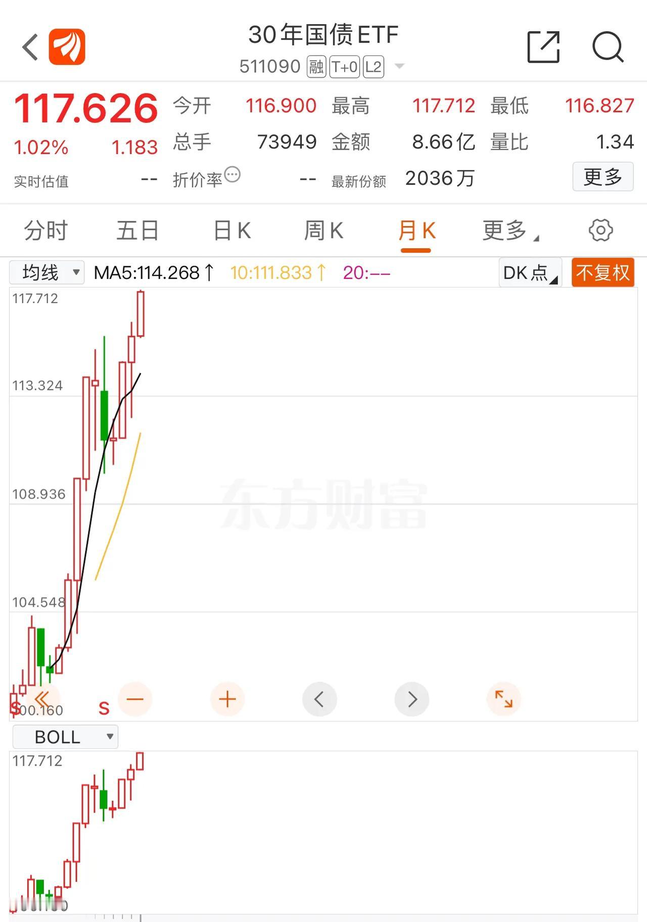 #美股盘前继续大跌！英伟达领跌# 10年期国债活跃券240011收益率上行3bp