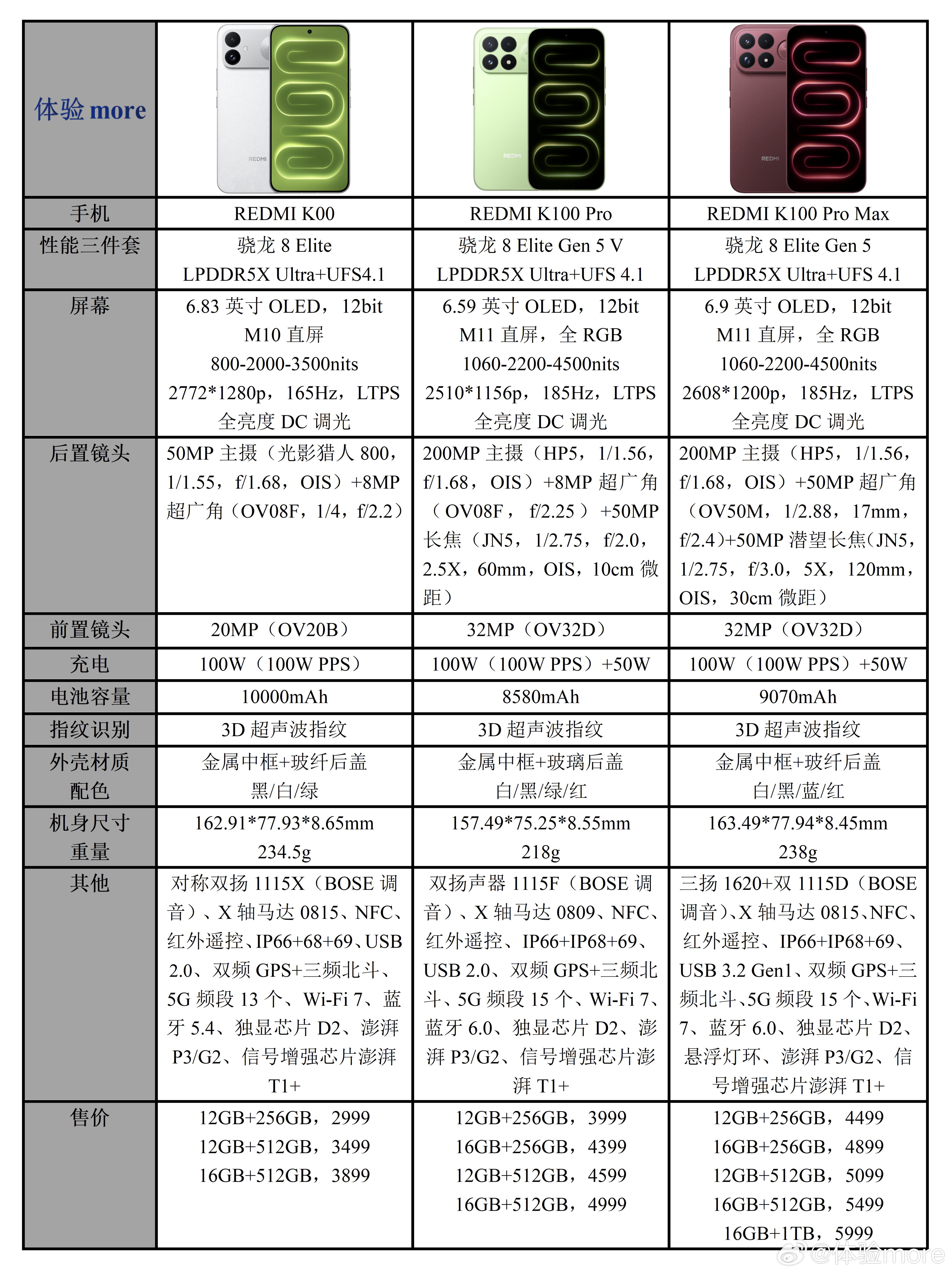 REDMI K100系列三杯，叠加补贴和国补，官方到手价：K100，2549元起