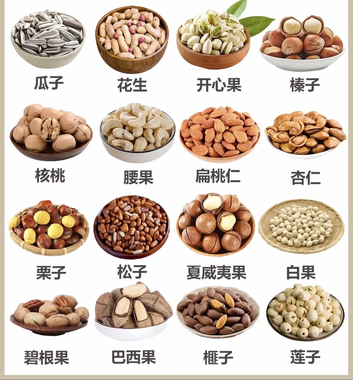 今天来讲一讲五种营养价值高的坚果：
1、核桃，富含植物性Omega3脂肪酸，大脑