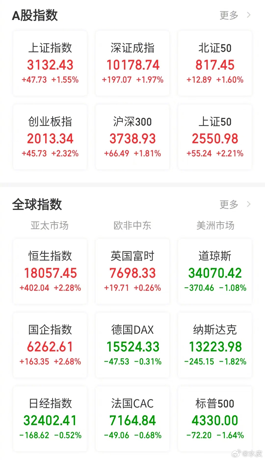 【今日看盘】唐朝王维说，行到水穷处，坐看云起时。行情，往往在绝望中产生。最近一段