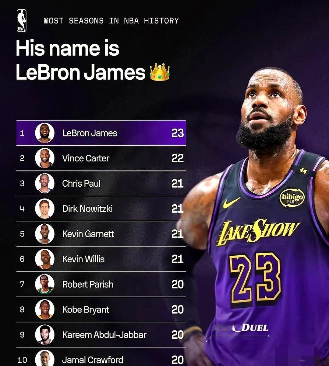 詹姆斯这个赛季退役就是对他职业生涯最好的总结。但他没打算退，湖人正跟他谈续约两年