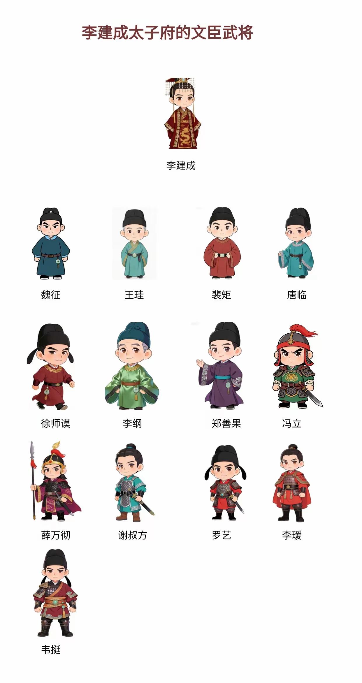 大唐开国太子李建成与秦王李世民麾下文武群臣之比较！
  一直为李建成在玄武门的陨