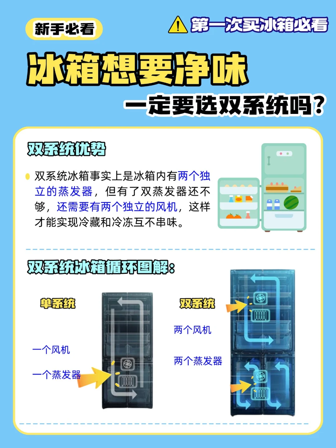 冰箱想要净味，一定要选双系统？