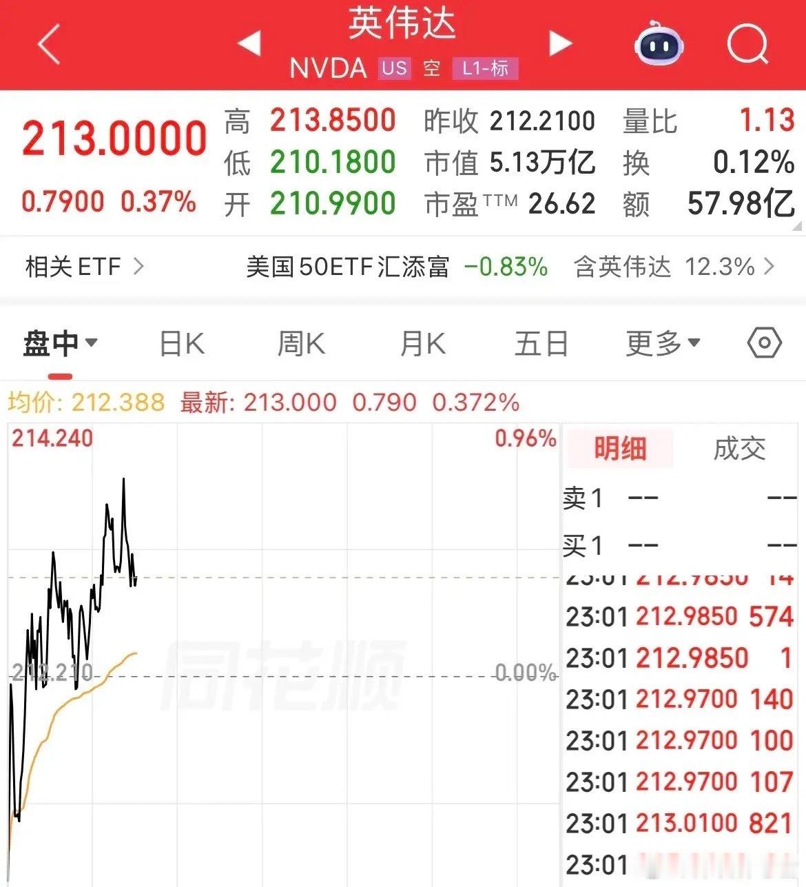 还没捂热！苹果市值全球第一宝座还没坐稳1小时，直接被英伟达给赶下来了，苹果股价高