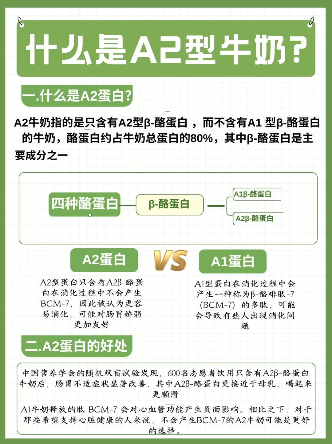 什么是A2牛奶？超市里的冷藏奶又怎么选？