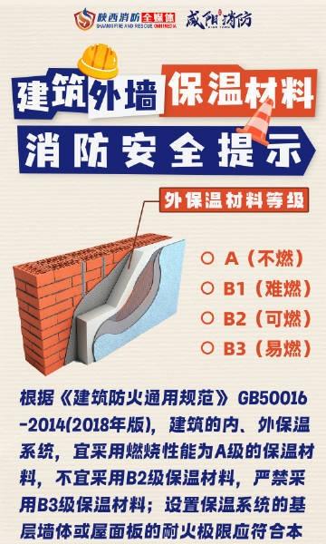 】建筑保温材料如同建筑物的“外套”，夏防晒冬御寒不仅让居民住得更舒服而且能够延长
