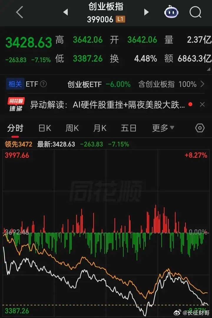 17日“股指期货交割日”，恰逢又是周末，开香槟祝贺狂欢大笑22日（周三）“股指期