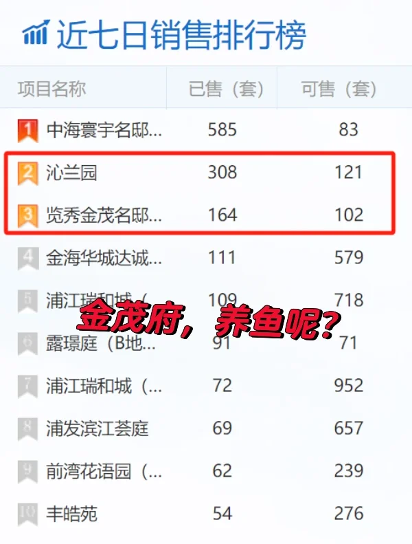 中环金茂府，网签有点慢啊！