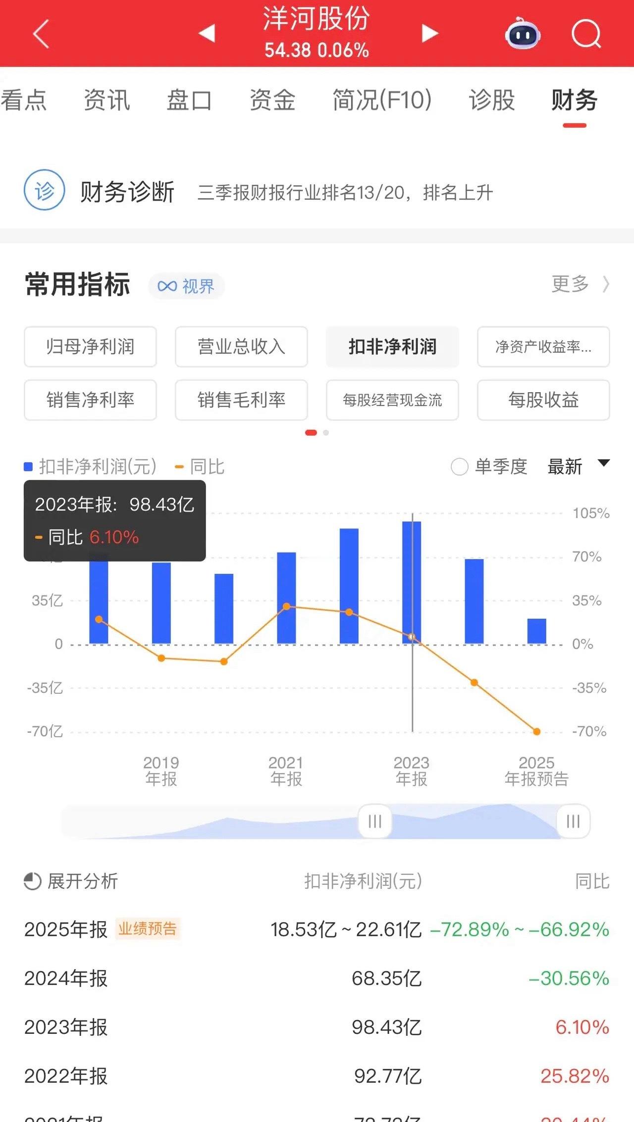 洋河取消70亿保底分红！昔日白酒品牌营销的标杆，今日成为伤股民感情的老赖？天之蓝