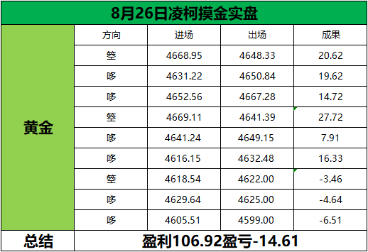 8月26日总结交易最大的敌人从来不是行情，是内心的急躁。不追求每一波行情都参与，