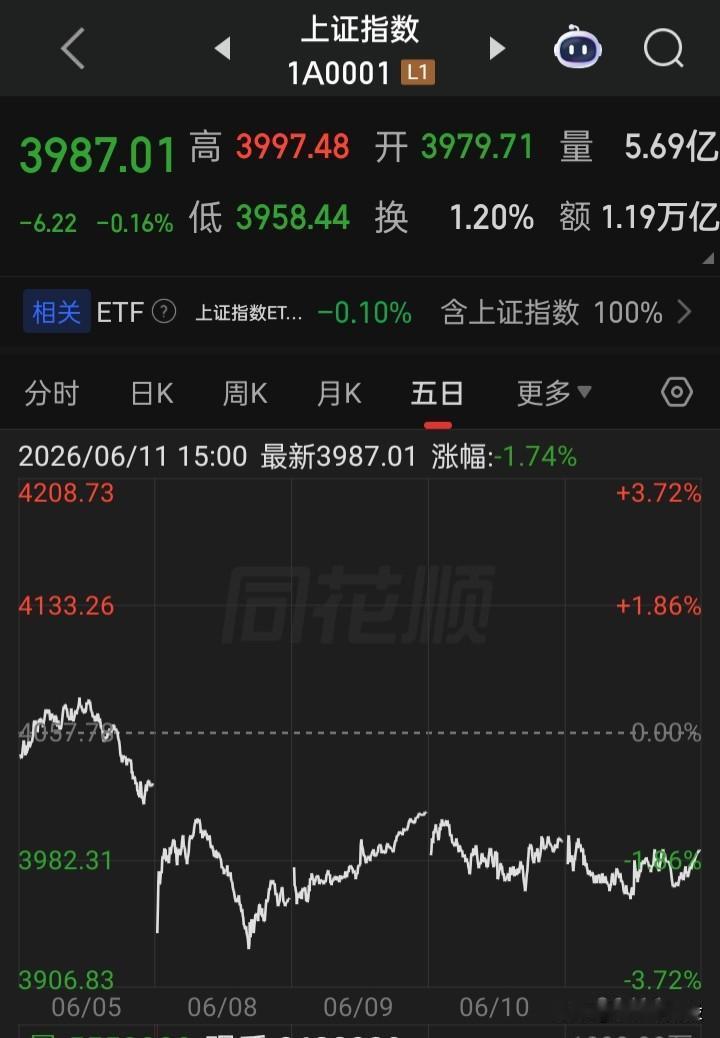 希望管理股市的人，去街上随意采访一下民众“在a股散户能不能赚钱？”，听听他们最朴