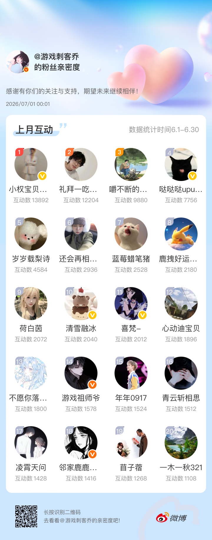感谢有你们的陪伴与支持，期望未来继续相伴～微博亲密度粉丝亲密度6月互动榜滴滴