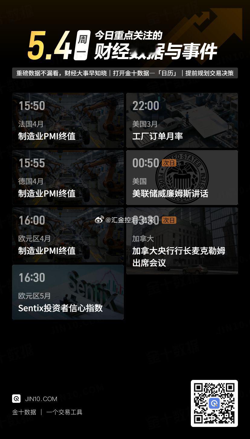 今日重点关注的财经数据与事件：2026年5月4日 周一 