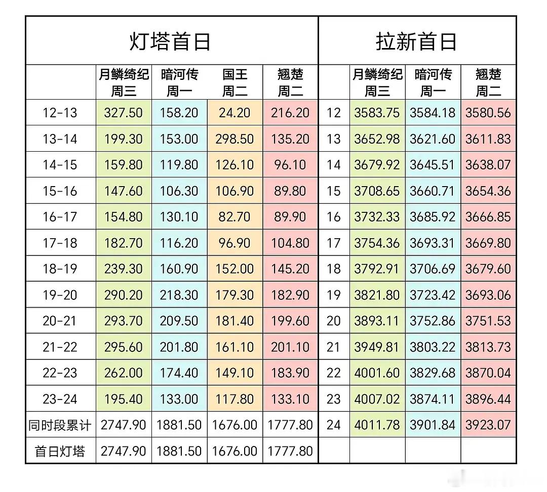 感觉翘楚被踩活了、、