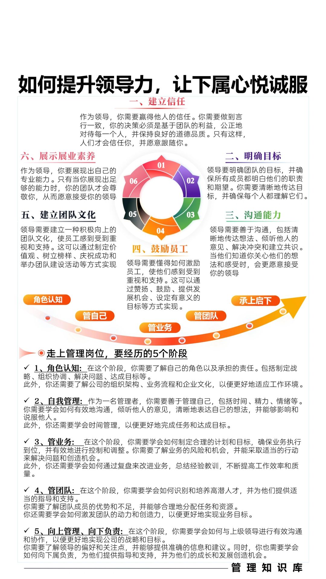 ✅如何提升领导力，让下属心悦诚服