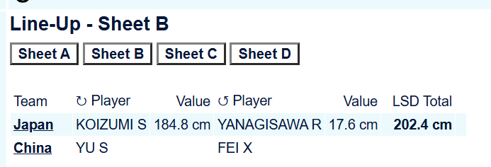 【世锦赛】中日大战，日本202cm，等中国数据 