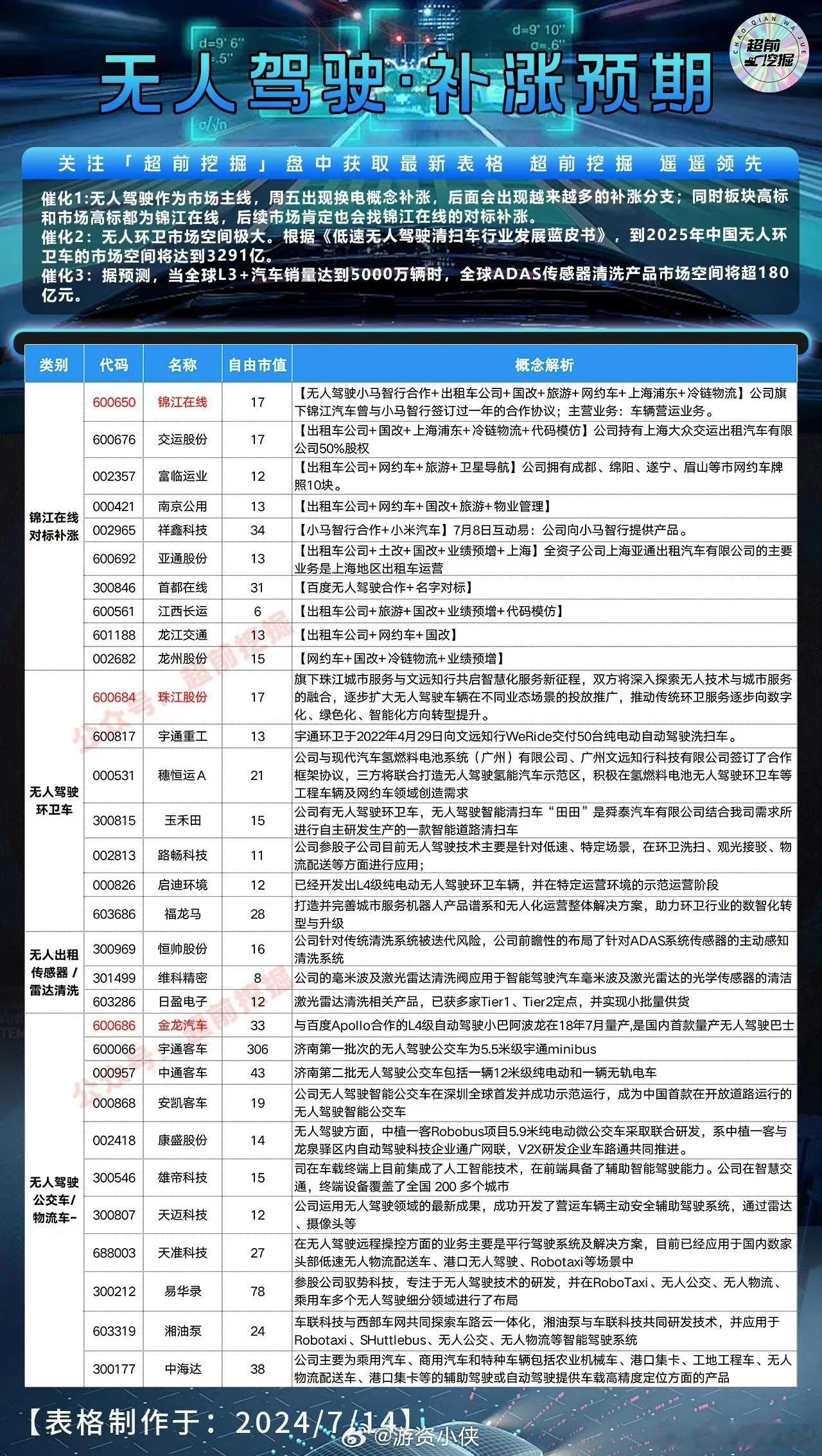无人驾驶补涨预期，欢迎查收！ ​​​