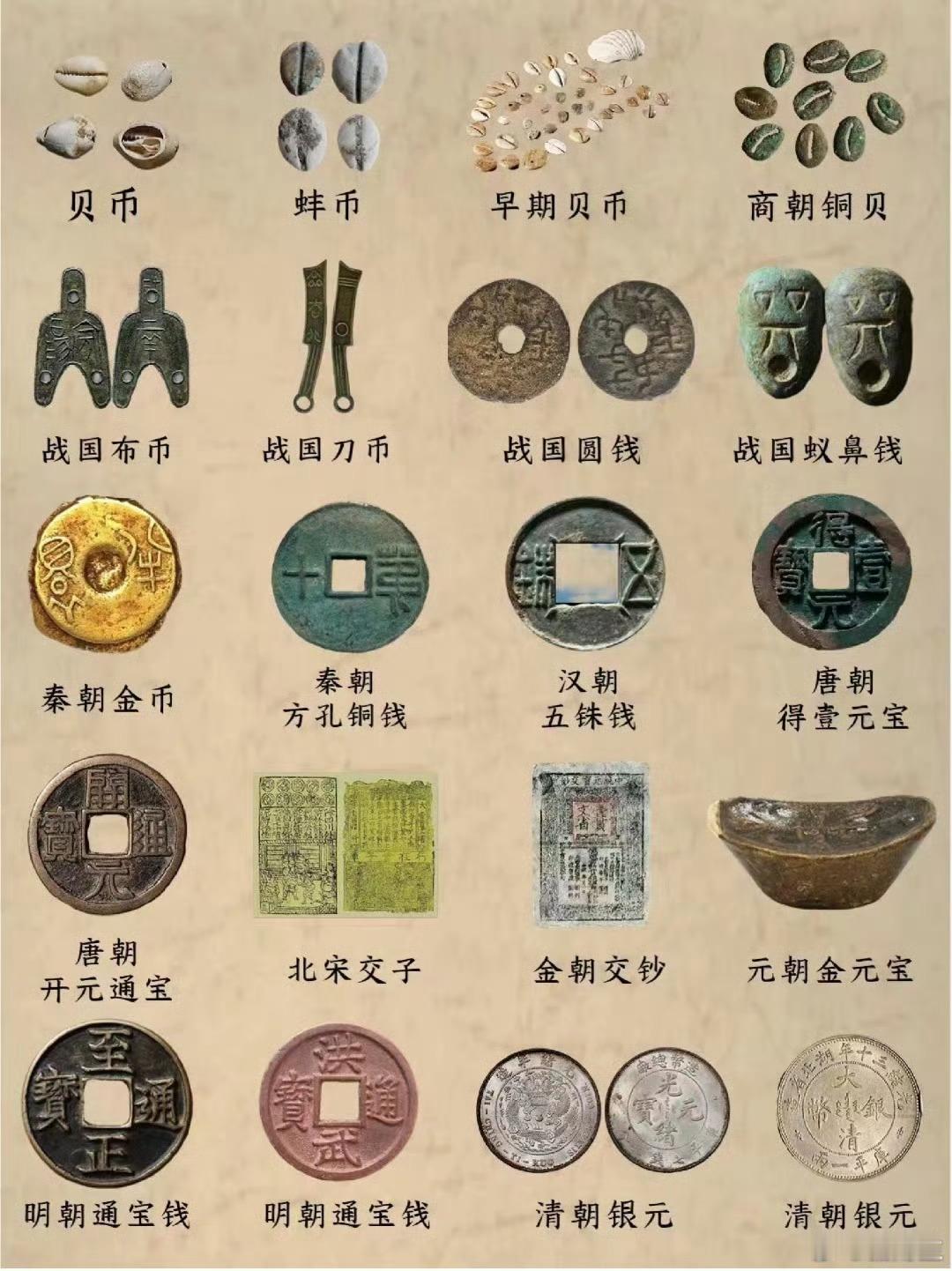 古代货币的演变我国是世界上最早使用货币的国家，从古至今货币经历了8次重大变革。 
