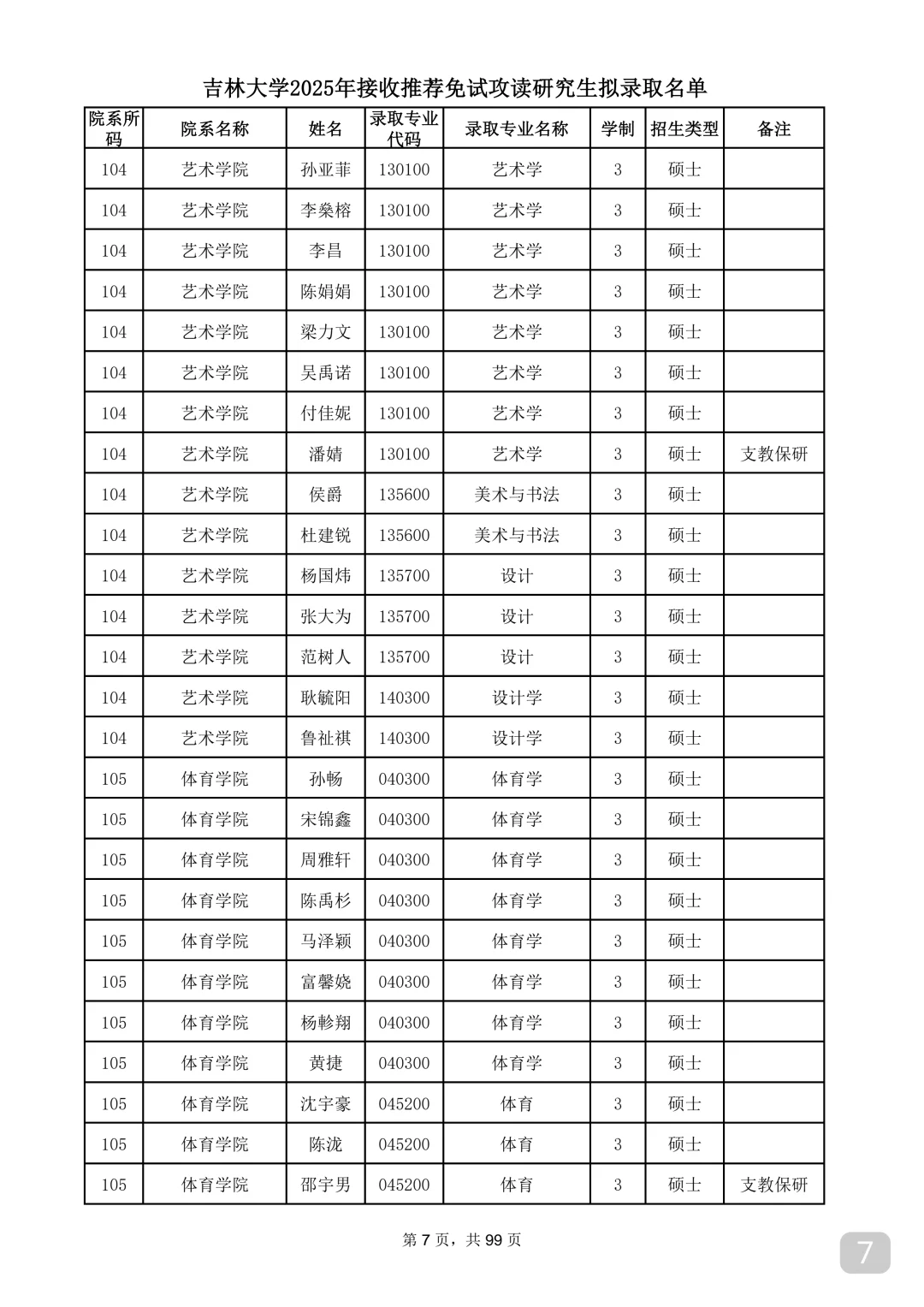 吉林大学2025年保研录取名单①