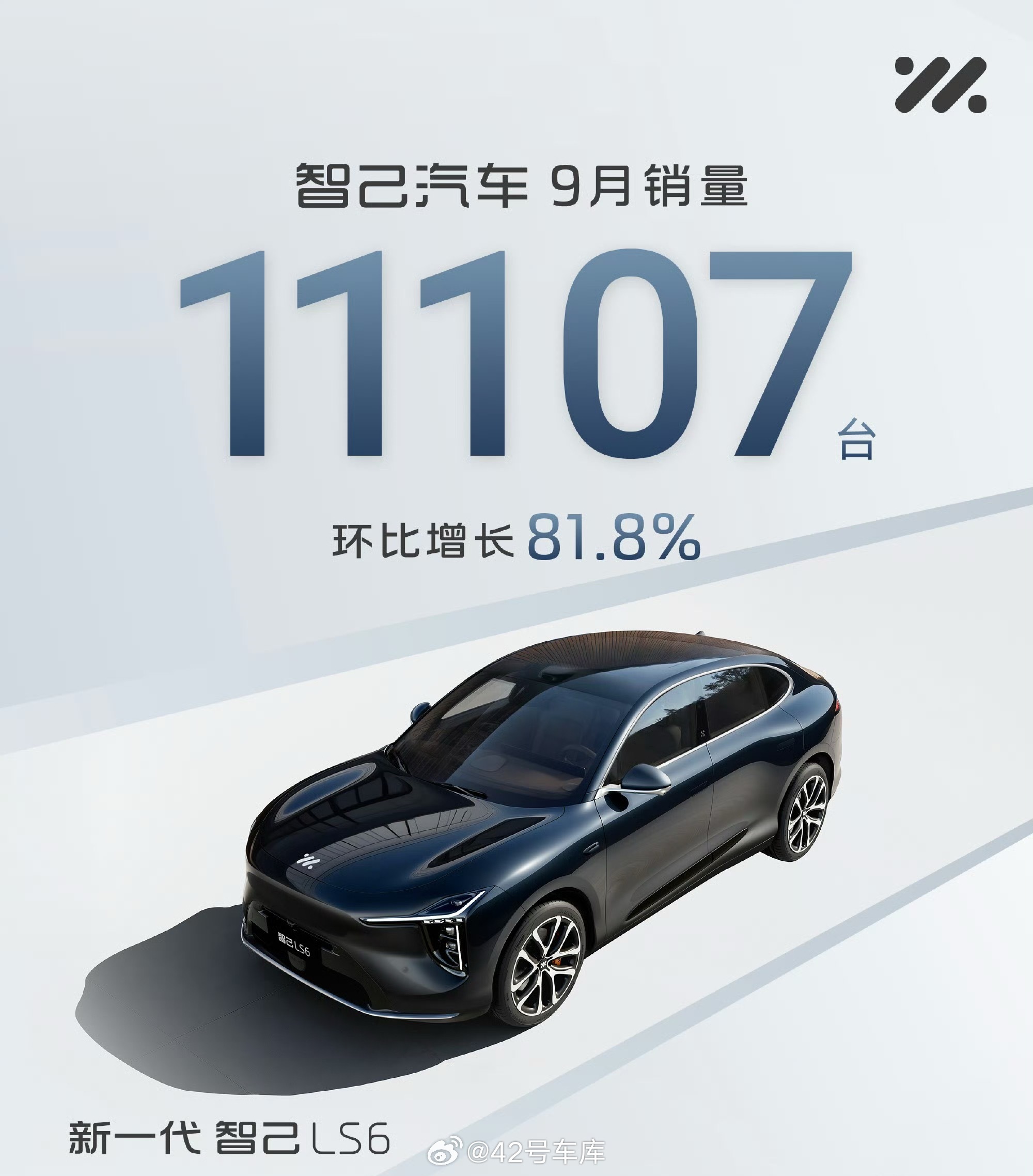 智己 9 月销量 11107 辆，环比大涨 81.8%，创历史新高！LS6 的大