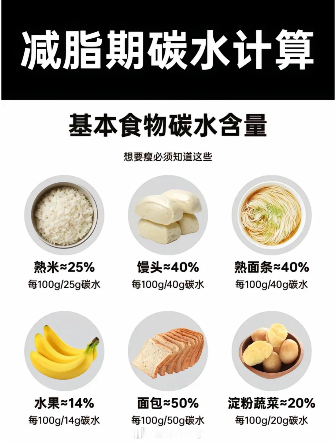 基本食物碳水含量减脂期碳水计算方式#不躺平挑战##超级红人节##全民健身节# ​