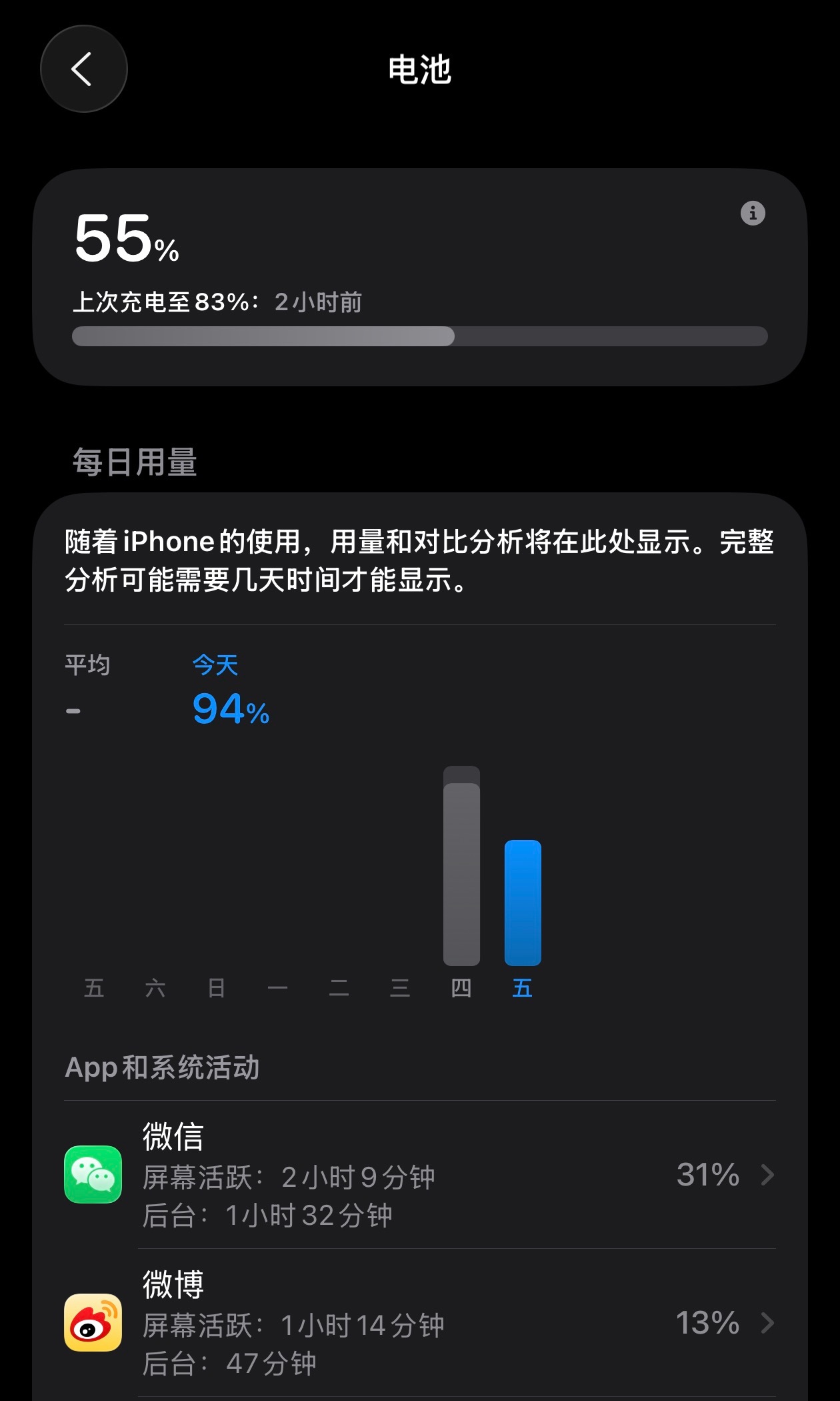 iPhone Air只适合老板，在我手里一天两充是肯定的[允悲]而且这货最大27