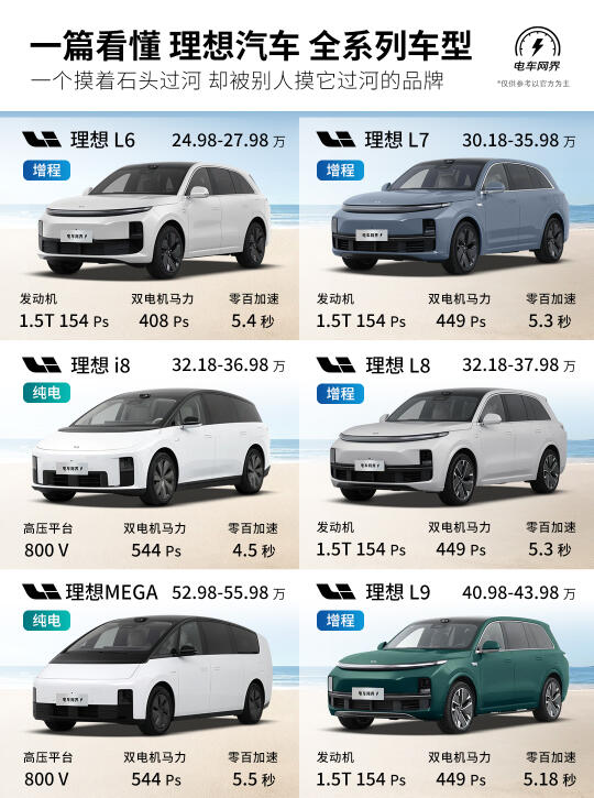 一篇看懂📚理想汽车 全系车型🚗
